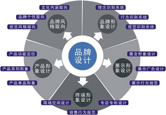 广州企业品牌形象开云(中国)Kaiyun·官方网站-登录入口的走向 广州企业品牌形象开云(中国)Kaiyun·官方网站-登录入口的走向