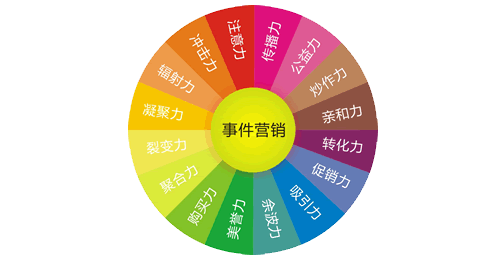 广告创意营销并不是一味的在打广告!