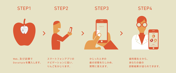 广告创意营销:你牙好吗?咬一口苹果试试