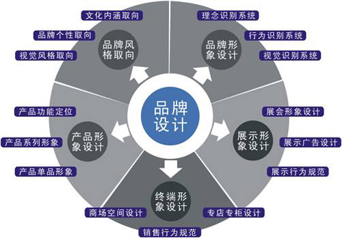广州企业品牌形象开云(中国)Kaiyun·官方网站-登录入口的走向 广州企业品牌形象开云(中国)Kaiyun·官方网站-登录入口的走向