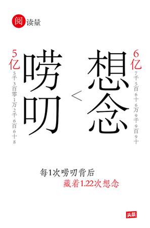 �Ϳ�����İ����ܷ�ˢ������Ȧ��